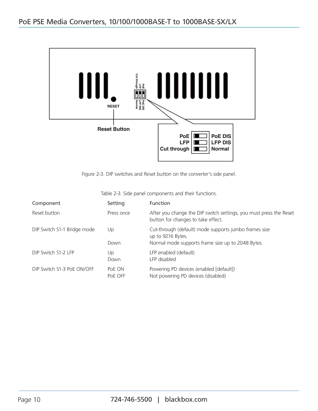 Black Box LPS500A-MM-SC, PoE PSE Media Converter, LPS500A-MM-LC, LPS500A-SM-10K-SC manual Button for changes to take effect 