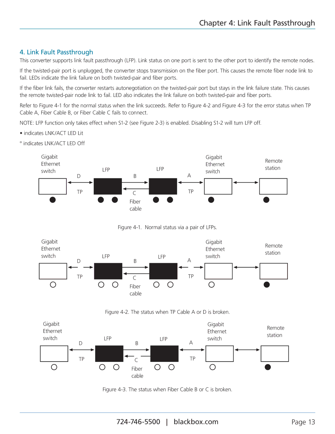 Black Box LPS500A-SM-10K-SC, LPS500A-MM-SC, PoE PSE Media Converter, LPS500A-MM-LC, LPS500A-SM-10K-LC Link Fault Passthrough 