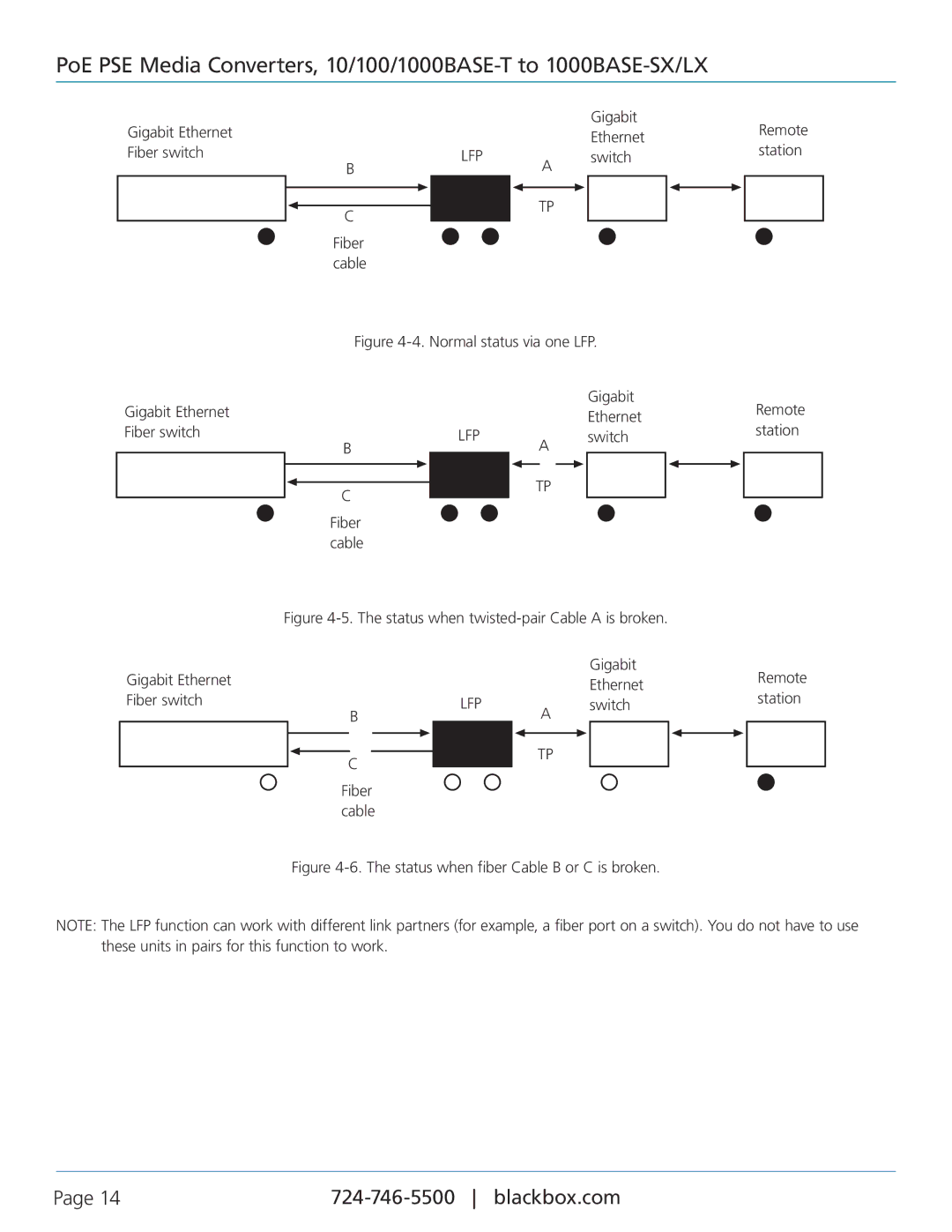 Black Box LPS500A-SM-10K-LC, LPS500A-MM-SC, PoE PSE Media Converter Normal status via one LFP Gigabit Ethernet Fiber switch 