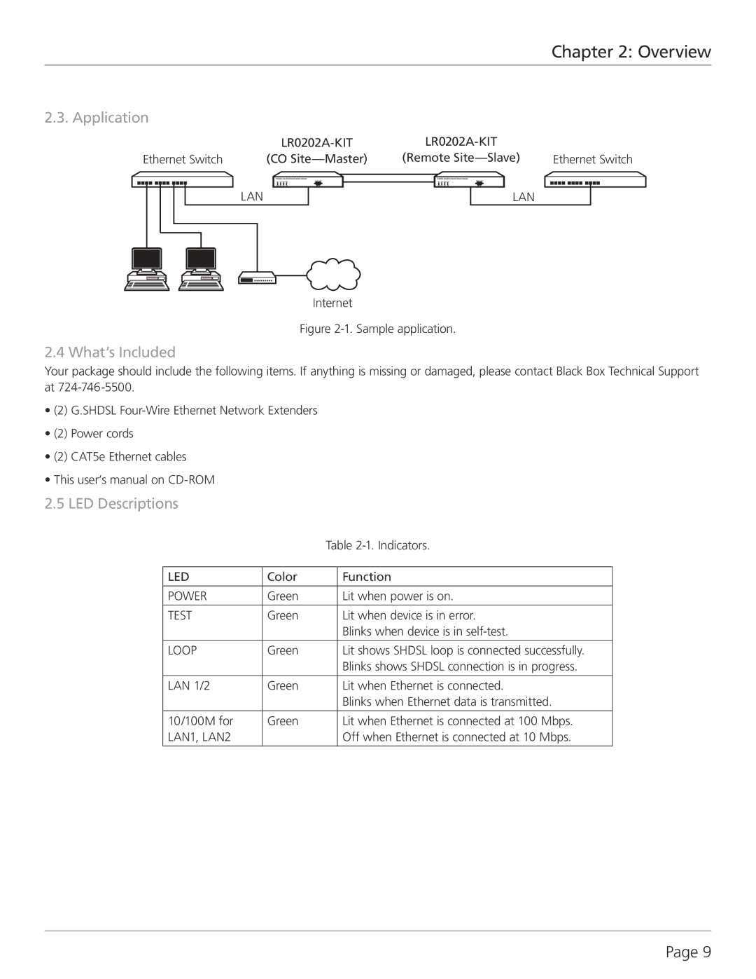 Black Box G.SHDSL Four-Wire Ethernet Network Extender Kit manual Overview, Application, What’s Included, LED Descriptions 