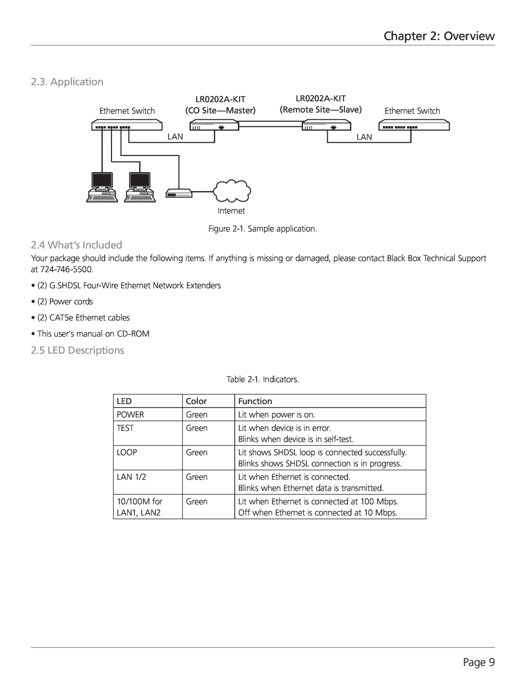 Black Box G.SHDSL Four-Wire Ethernet Network Extender Kit Overview, Page, Application, What’s Included, LED Descriptions 