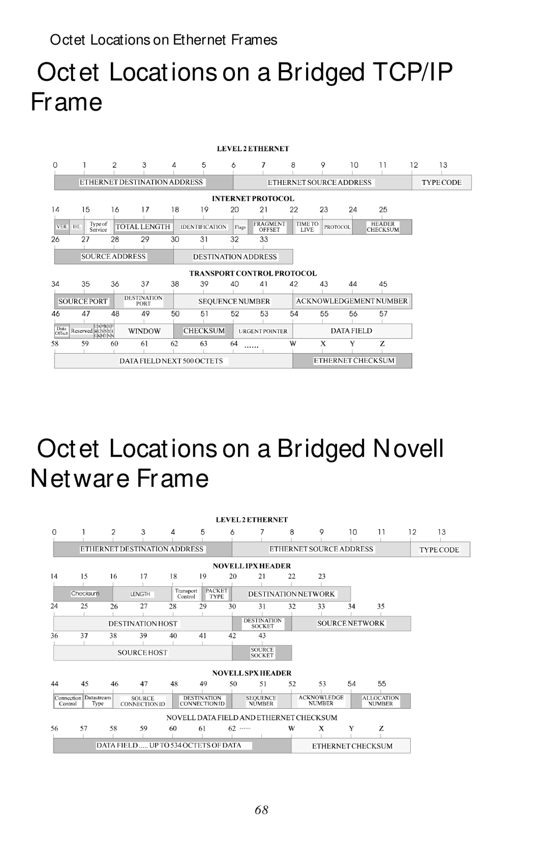 Black Box LR1530A-R3, LR1530A-EU-R3 manual Octet Locations on Ethernet Frames 