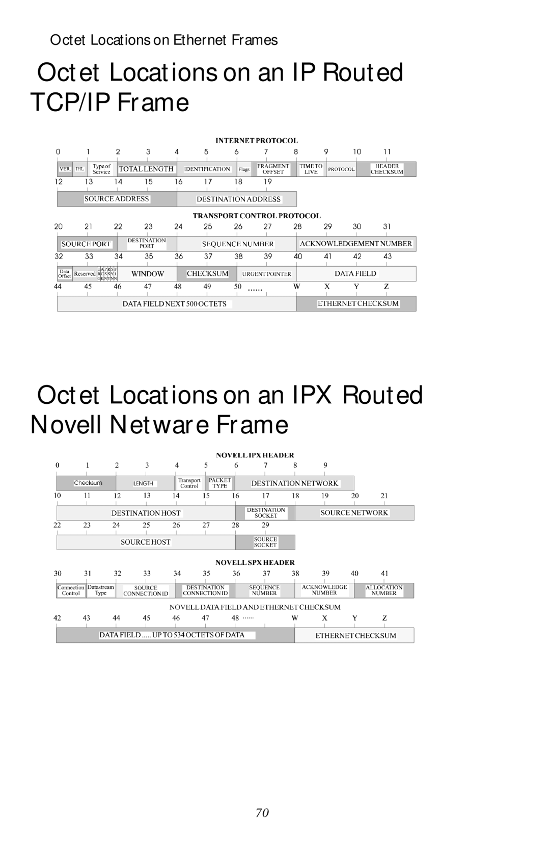 Black Box LR1530A-R3, LR1530A-EU-R3 manual Octet Locations on Ethernet Frames 