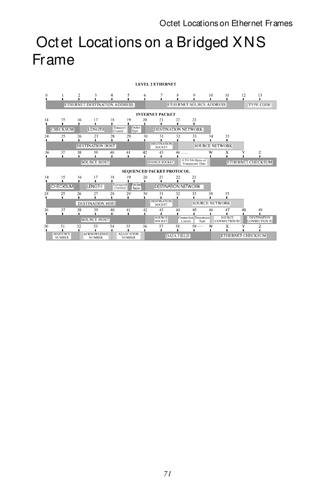 Black Box LR1530A-EU-R3, LR1530A-R3 manual Octet Locations on a Bridged XNS Frame 