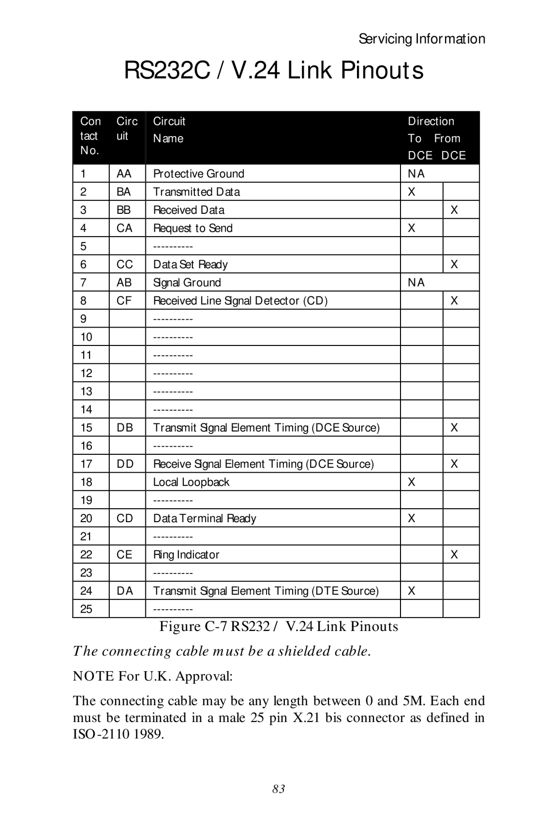 Black Box LR1530A-EU-R3, LR1530A-R3 manual RS232C / V.24 Link Pinouts, Dce 