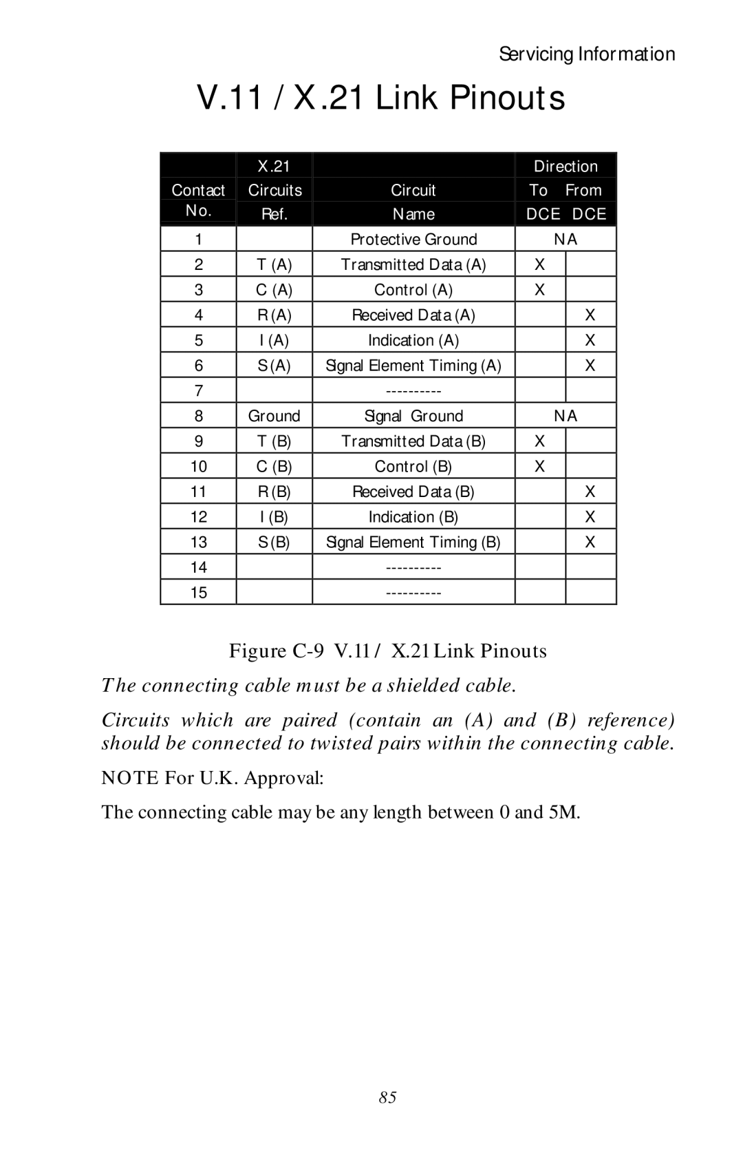 Black Box LR1530A-EU-R3, LR1530A-R3 manual Figure C-9 V.11 / X.21 Link Pinouts 