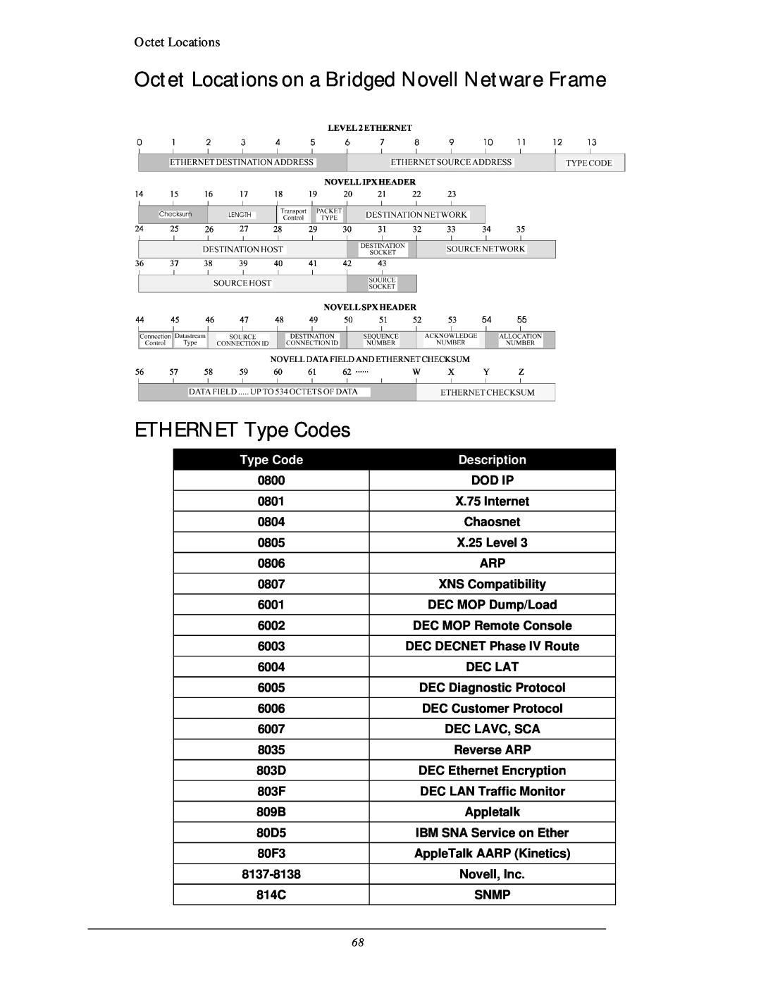 Black Box LR5100A-T, LR5200A-R2 manual Octet Locations on a Bridged Novell Netware Frame ETHERNET Type Codes 