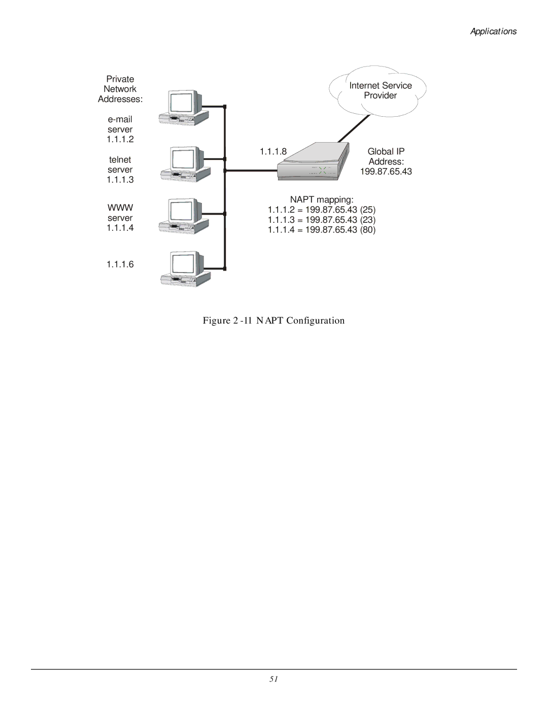 Black Box LR5200A-R2, LR5100A-T manual Napt Configuration 