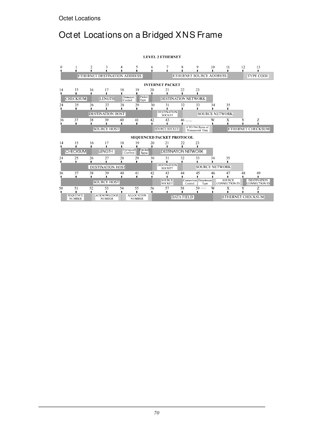 Black Box LR5100A-T, LR5200A-R2 manual Octet Locations on a Bridged XNS Frame 