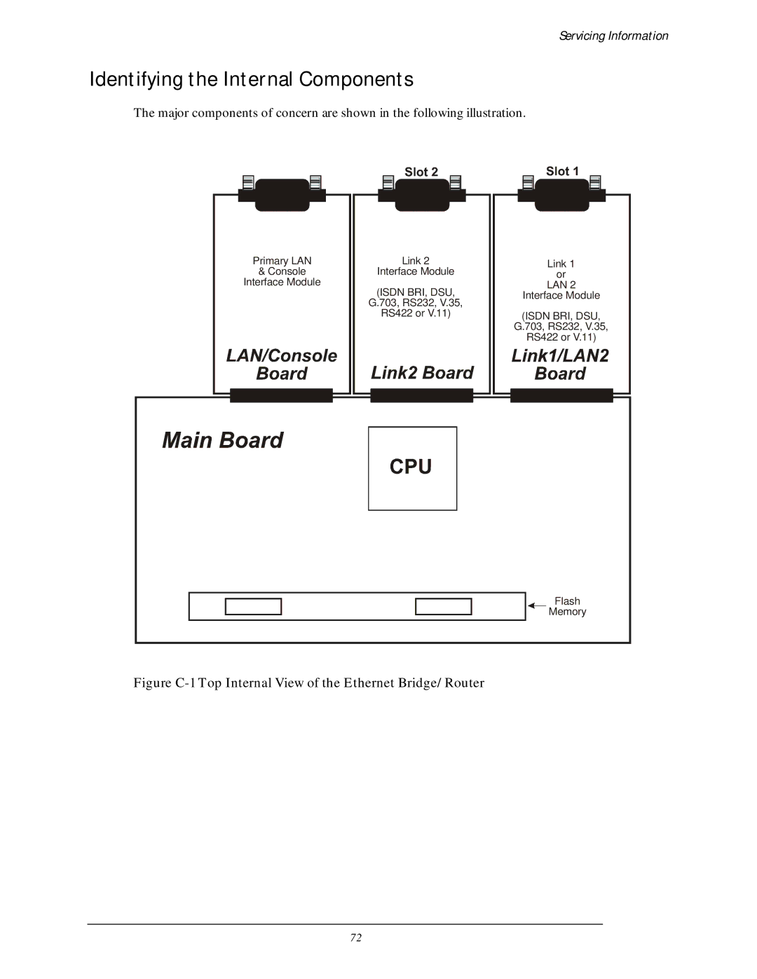 Black Box LR5100A-T manual Identifying the Internal Components, Figure C-1 Top Internal View of the Ethernet Bridge/Router 