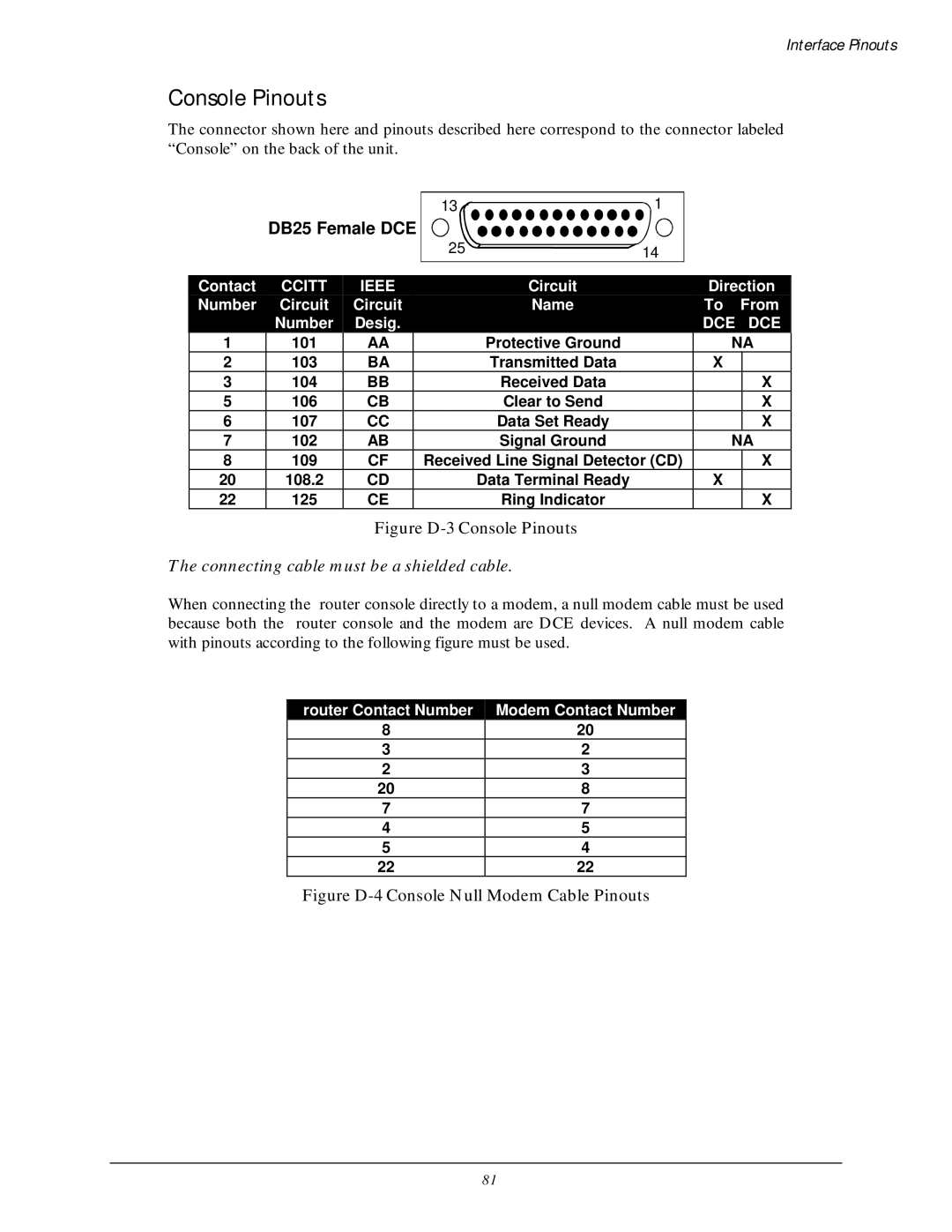 Black Box LR5200A-R2, LR5100A-T manual Console Pinouts, DB25 Female DCE 