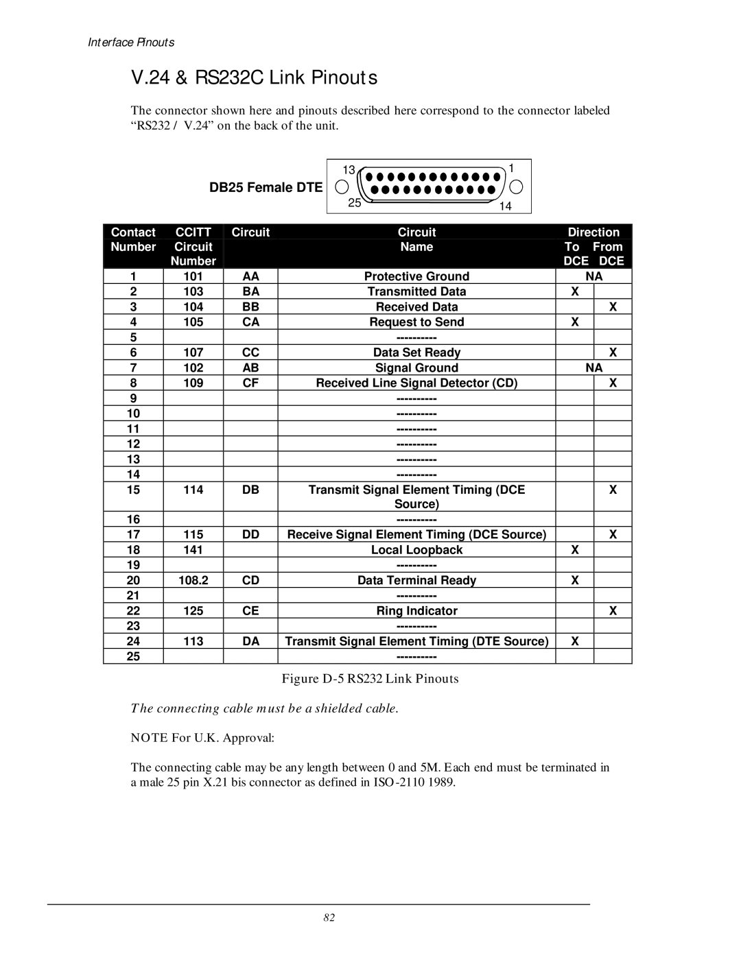 Black Box LR5100A-T, LR5200A-R2 manual 24 & RS232C Link Pinouts, DB25 Female DTE 