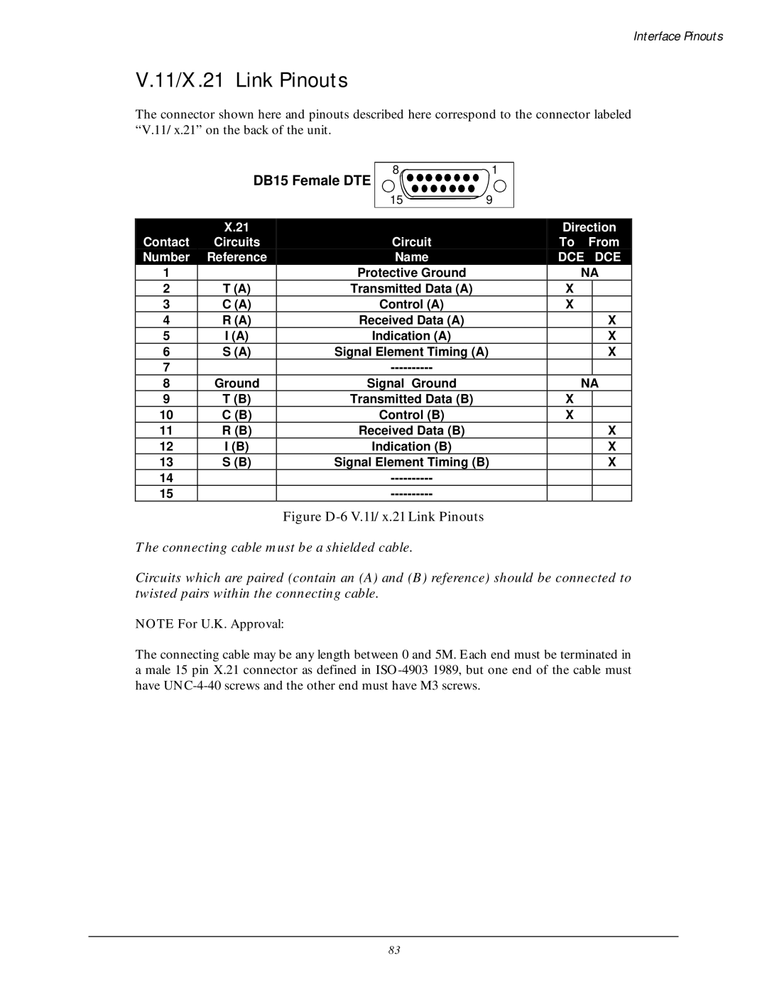 Black Box LR5200A-R2, LR5100A-T manual 11/X.21 Link Pinouts, DB15 Female DTE 