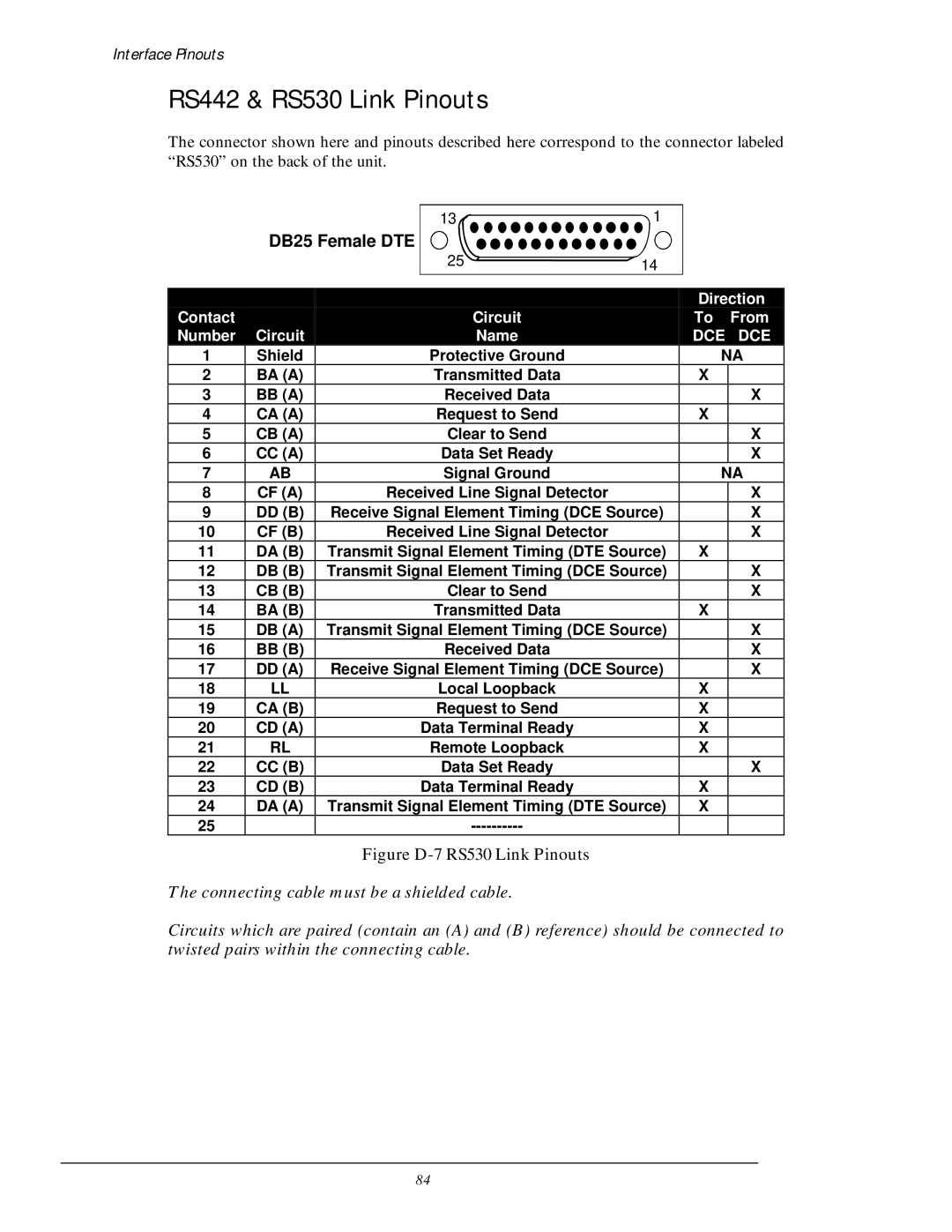 Black Box LR5100A-T, LR5200A-R2 manual RS442 & RS530 Link Pinouts, Figure D-7 RS530 Link Pinouts 