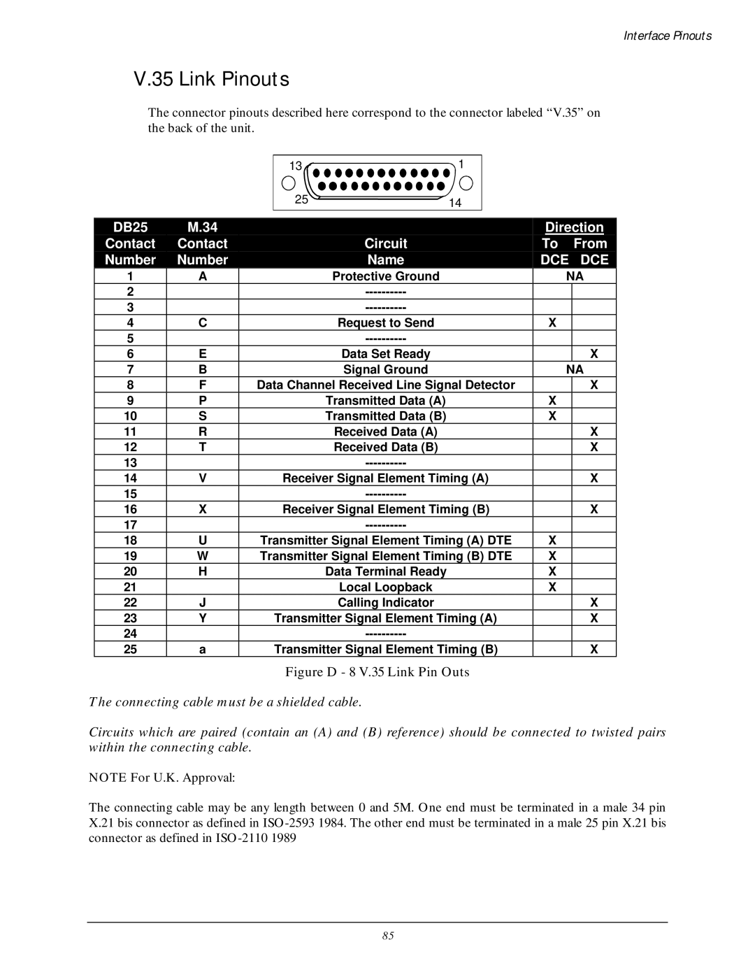 Black Box LR5200A-R2, LR5100A-T manual Link Pinouts, Dce 