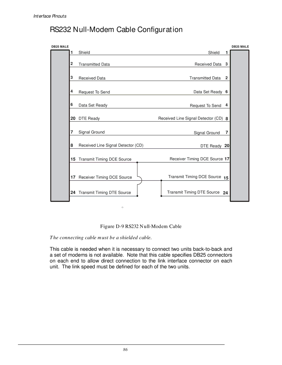 Black Box LR5100A-T, LR5200A-R2 manual RS232 Null-Modem Cable Configuration, Figure D-9 RS232 Null-Modem Cable 