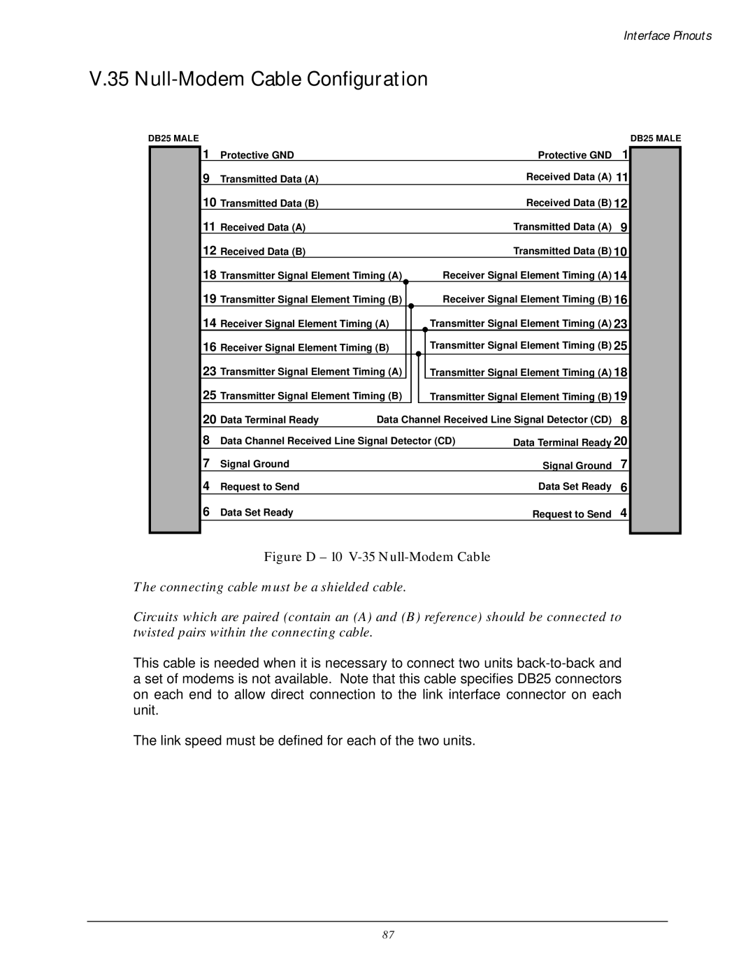 Black Box LR5200A-R2, LR5100A-T manual Null-Modem Cable Configuration, Figure D 10 V-35 Null-Modem Cable 