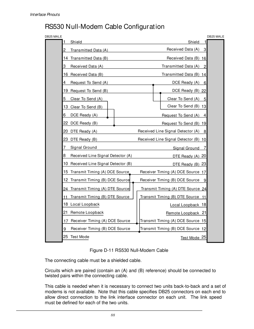 Black Box LR5100A-T, LR5200A-R2 manual RS530 Null-Modem Cable Configuration, Figure D-11 RS530 Null-Modem Cable 