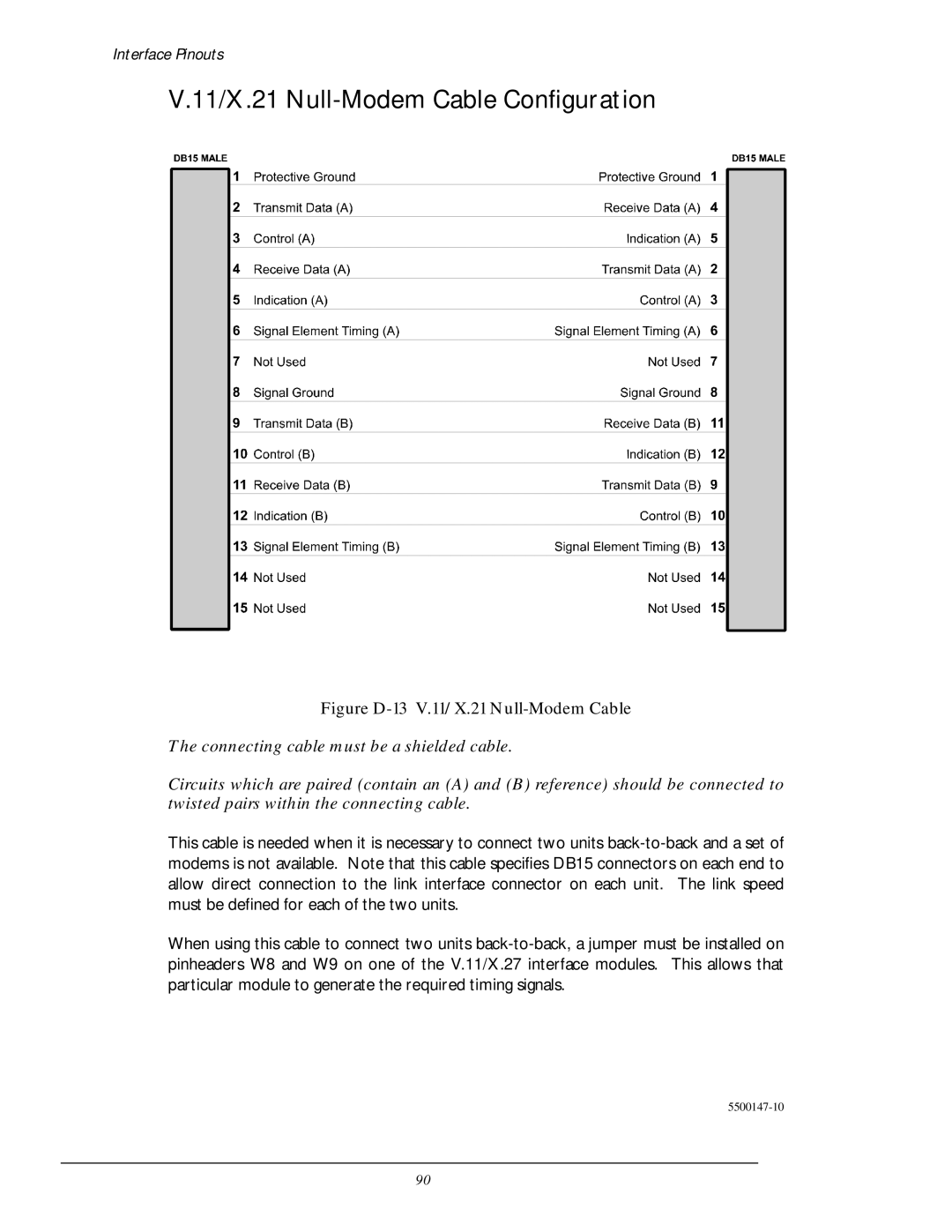 Black Box LR5100A-T, LR5200A-R2 manual 11/X.21 Null-Modem Cable Configuration, Figure D-13 V.11/X.21 Null-Modem Cable 