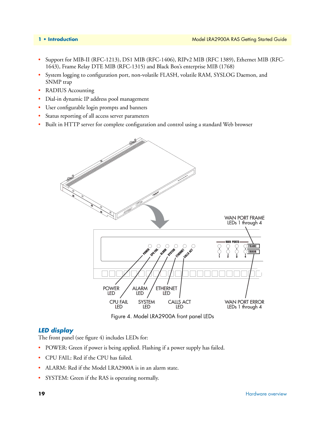 Black Box manual LED display, Model LRA2900A front panel LEDs 