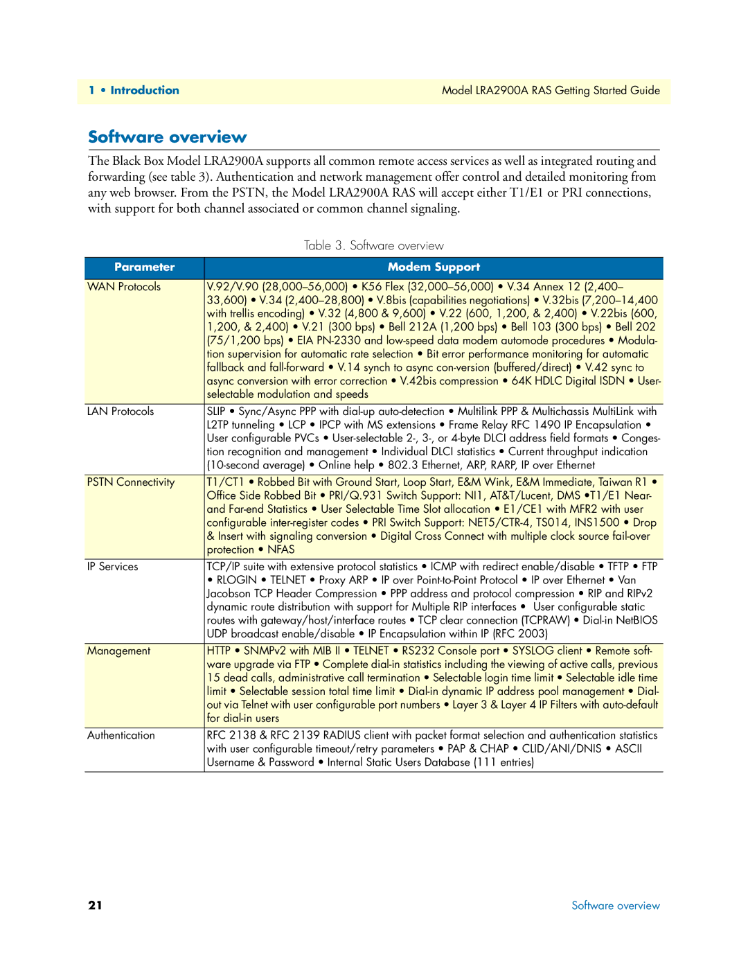 Black Box LRA2900A manual Software overview 