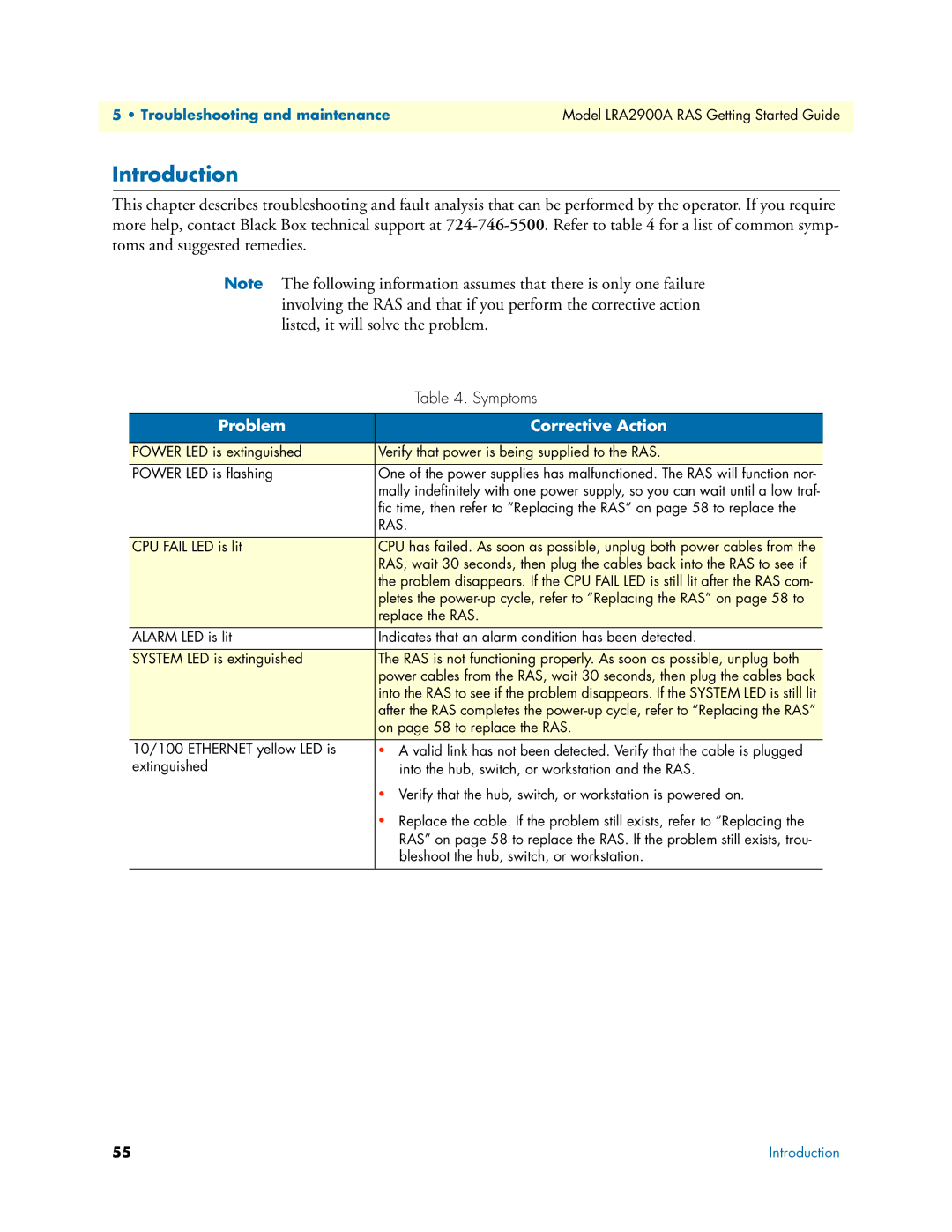 Black Box LRA2900A manual Problem Corrective Action 