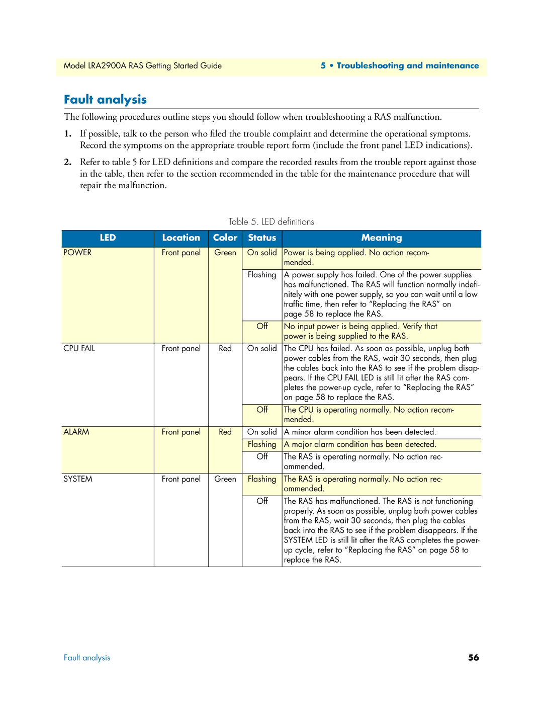 Black Box LRA2900A manual Fault analysis, Led 