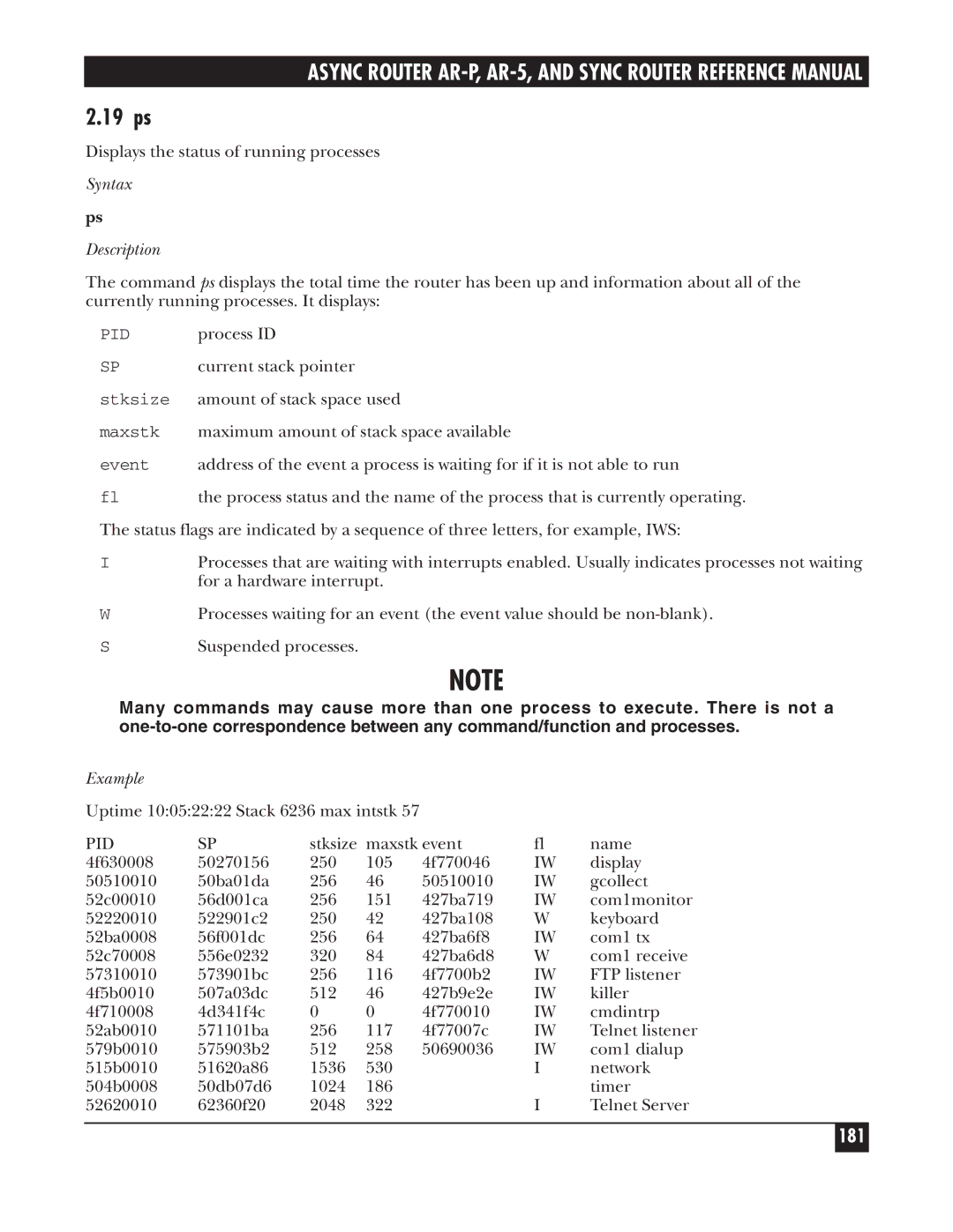 Black Box LRA005A-R2, LRS002A-R2, LRA001A-R2 manual 19 ps, 181, Syntax Description 