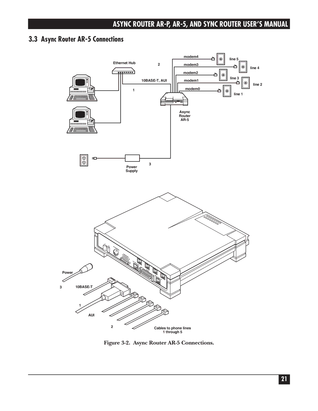 Black Box LRS002A-R2, LRA005A-R2, LRA001A-R2 manual Async Router AR-5 Connections 