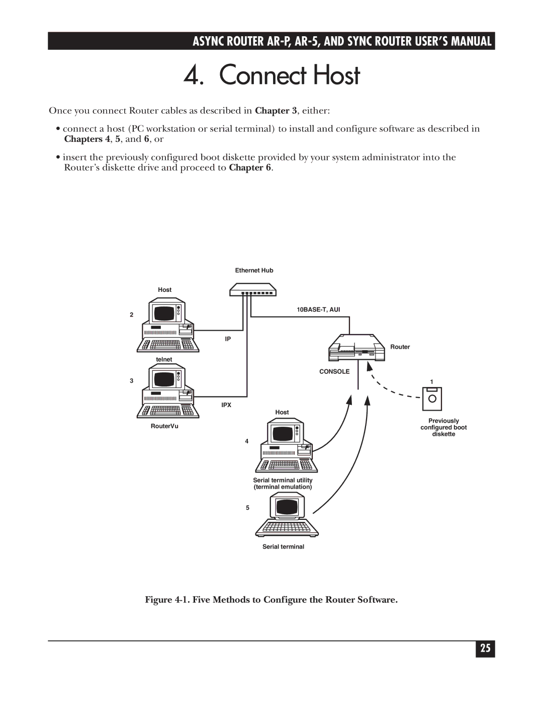 Black Box LRA005A-R2, LRS002A-R2, LRA001A-R2 manual Connect Host, Five Methods to Configure the Router Software 