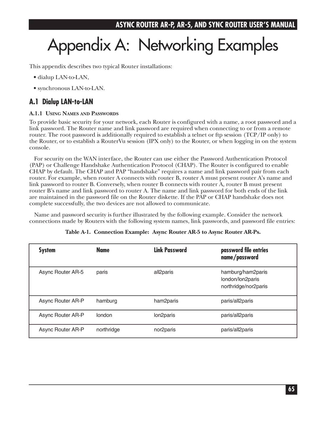 Black Box LRA001A-R2, LRS002A-R2, LRA005A-R2 manual Appendix a Networking Examples, Dialup LAN-to-LAN 