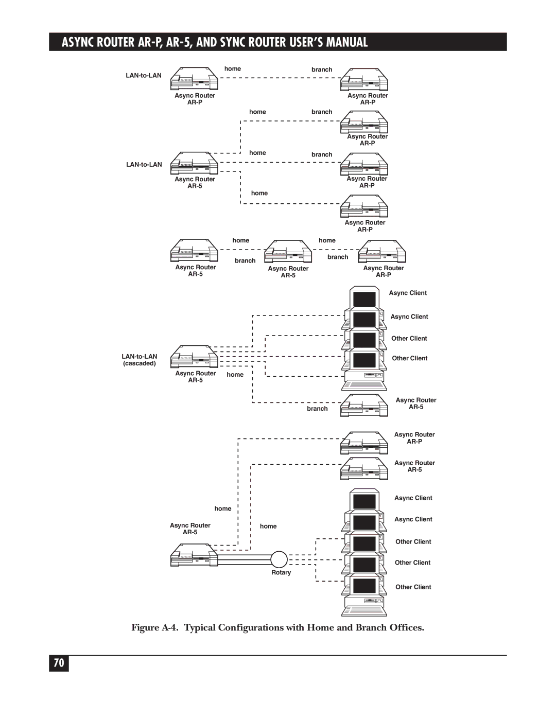 Black Box LRA005A-R2, LRS002A-R2, LRA001A-R2 manual Home Branch LAN-to-LAN Async Router 