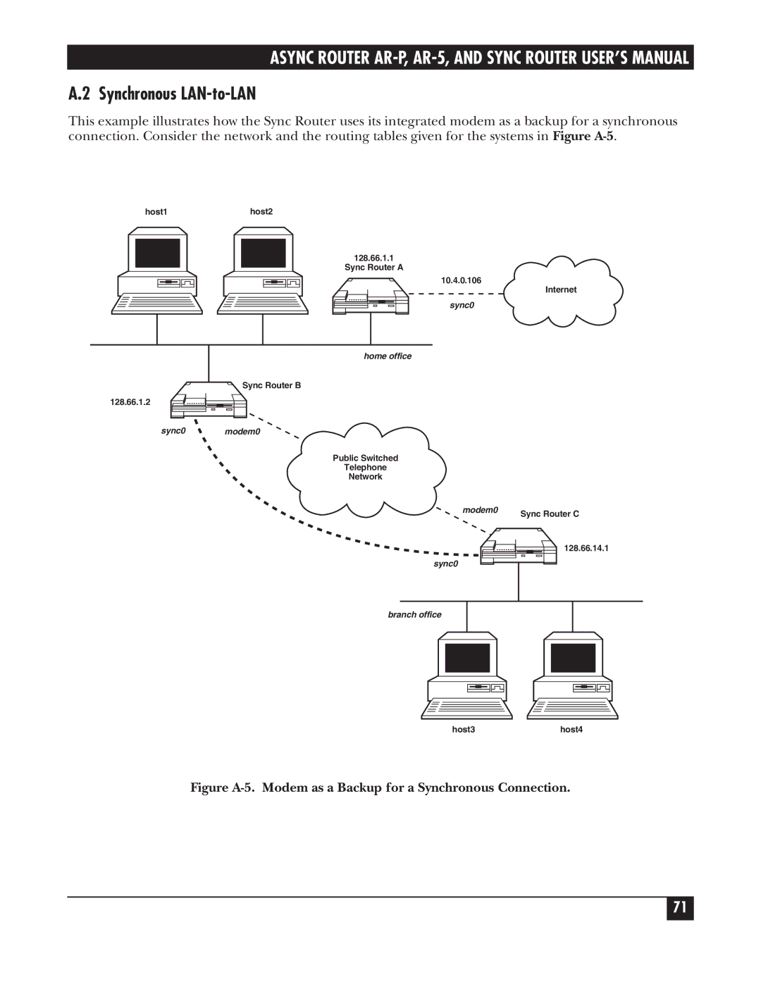 Black Box LRA001A-R2, LRS002A-R2 manual Synchronous LAN-to-LAN, Figure A-5. Modem as a Backup for a Synchronous Connection 