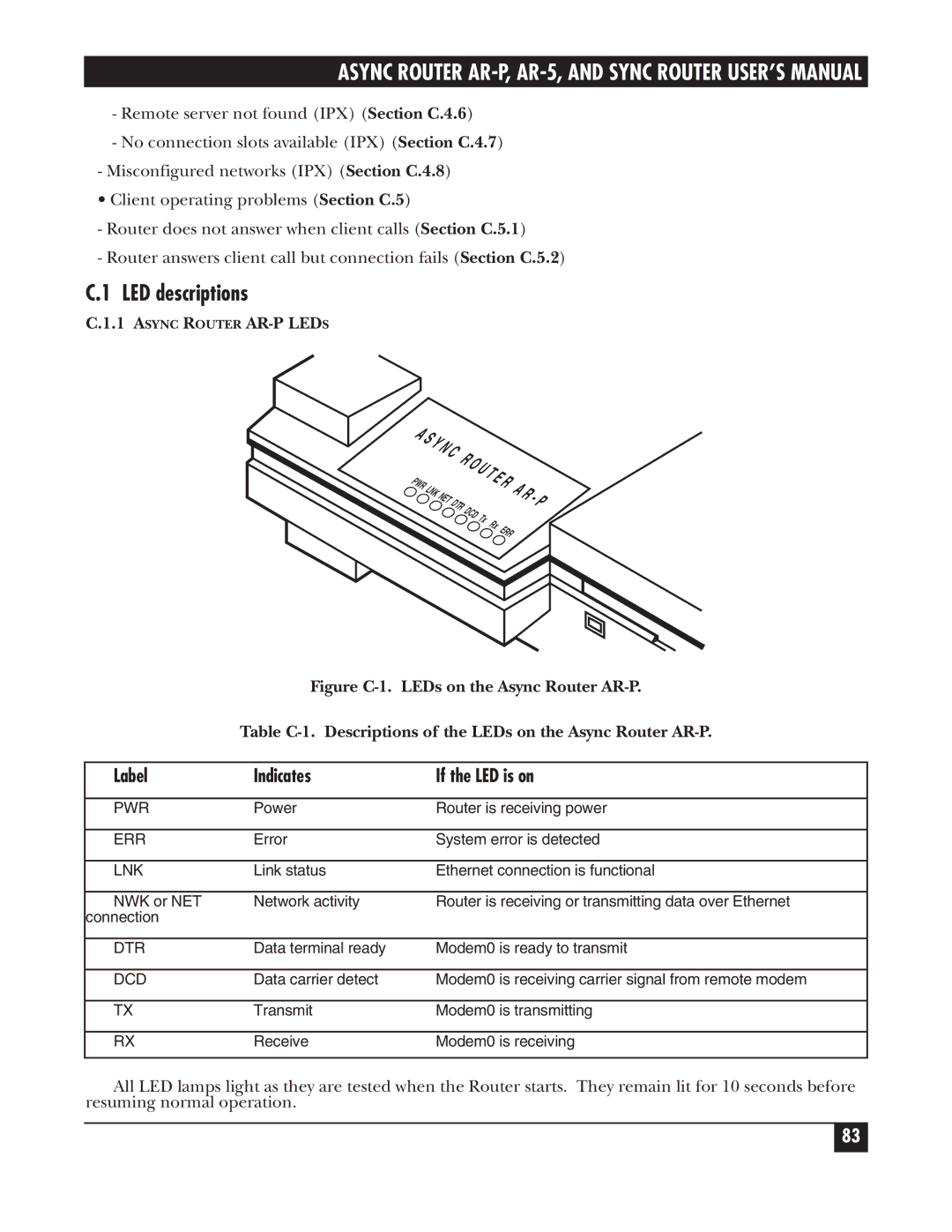 Black Box LRA001A-R2, LRS002A-R2, LRA005A-R2 manual LED descriptions, Async Router AR-P Leds 