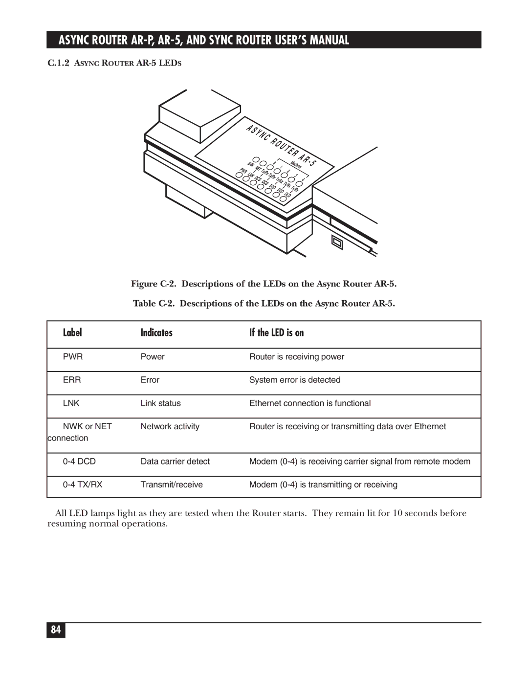 Black Box LRS002A-R2, LRA005A-R2, LRA001A-R2 manual Async Router AR-5 Leds 