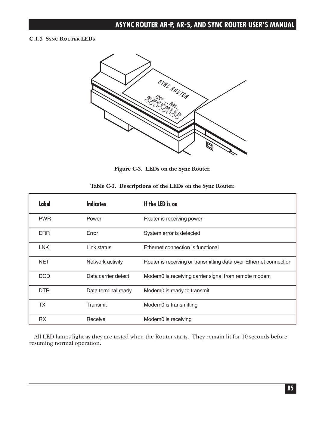 Black Box LRA005A-R2, LRS002A-R2, LRA001A-R2 manual Sync Router Leds 