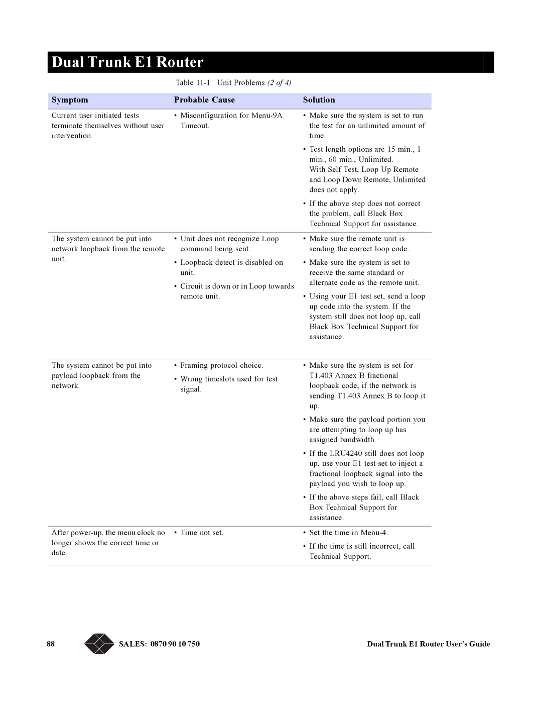 Black Box LRU4240 manual Unit Problems 2 