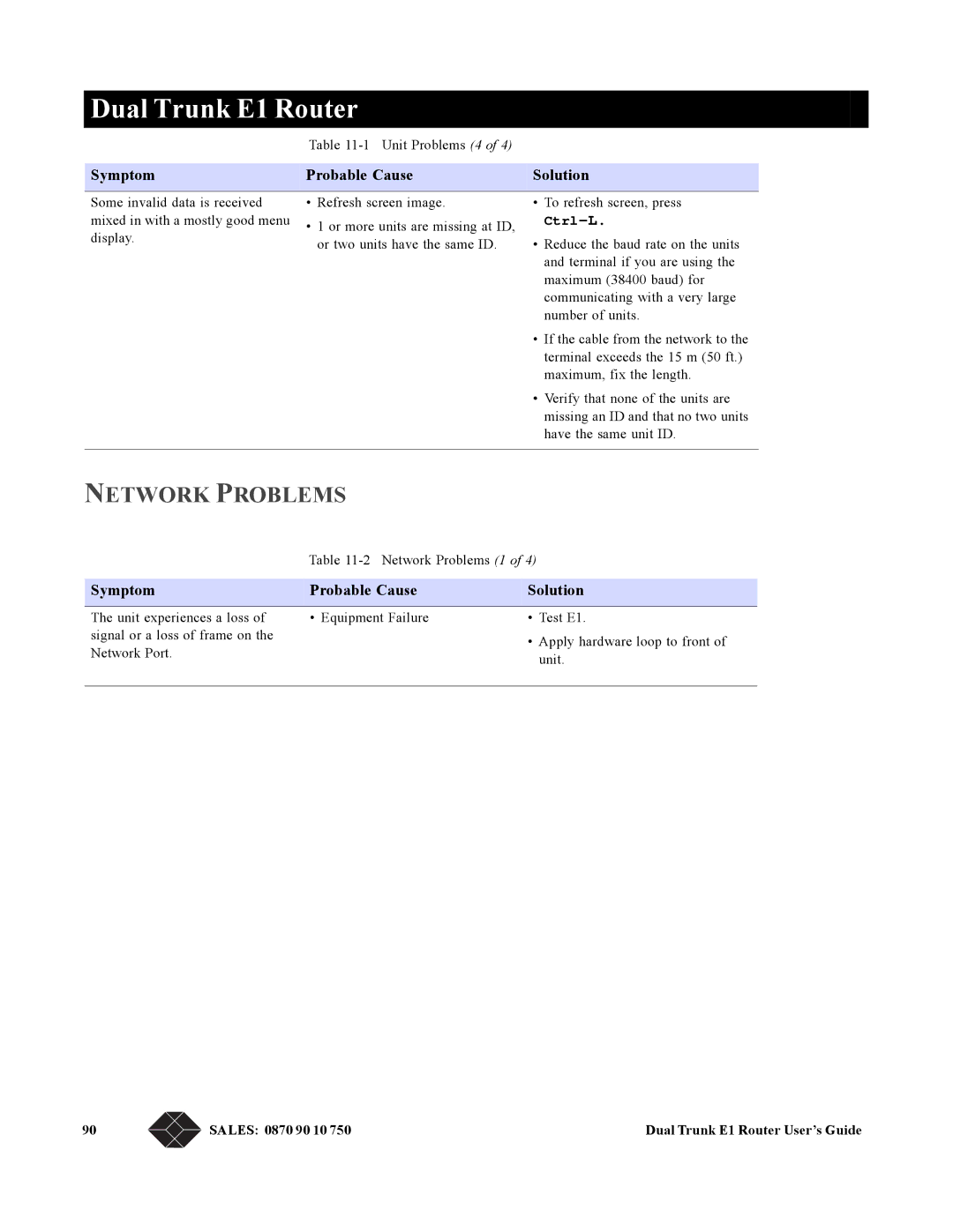 Black Box LRU4240 manual Network Problems, Ctrl-L 