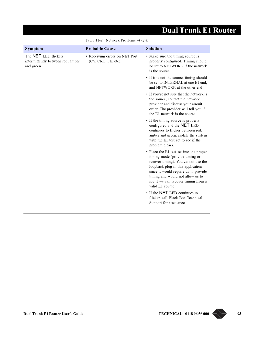 Black Box LRU4240 manual Network Problems 4 