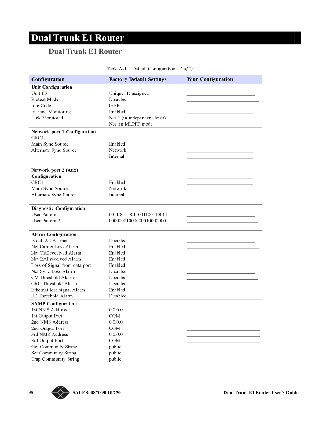 Black Box LRU4240 manual Dual Trunk E1 Router, Configuration Factory Default Settings Your Configuration 