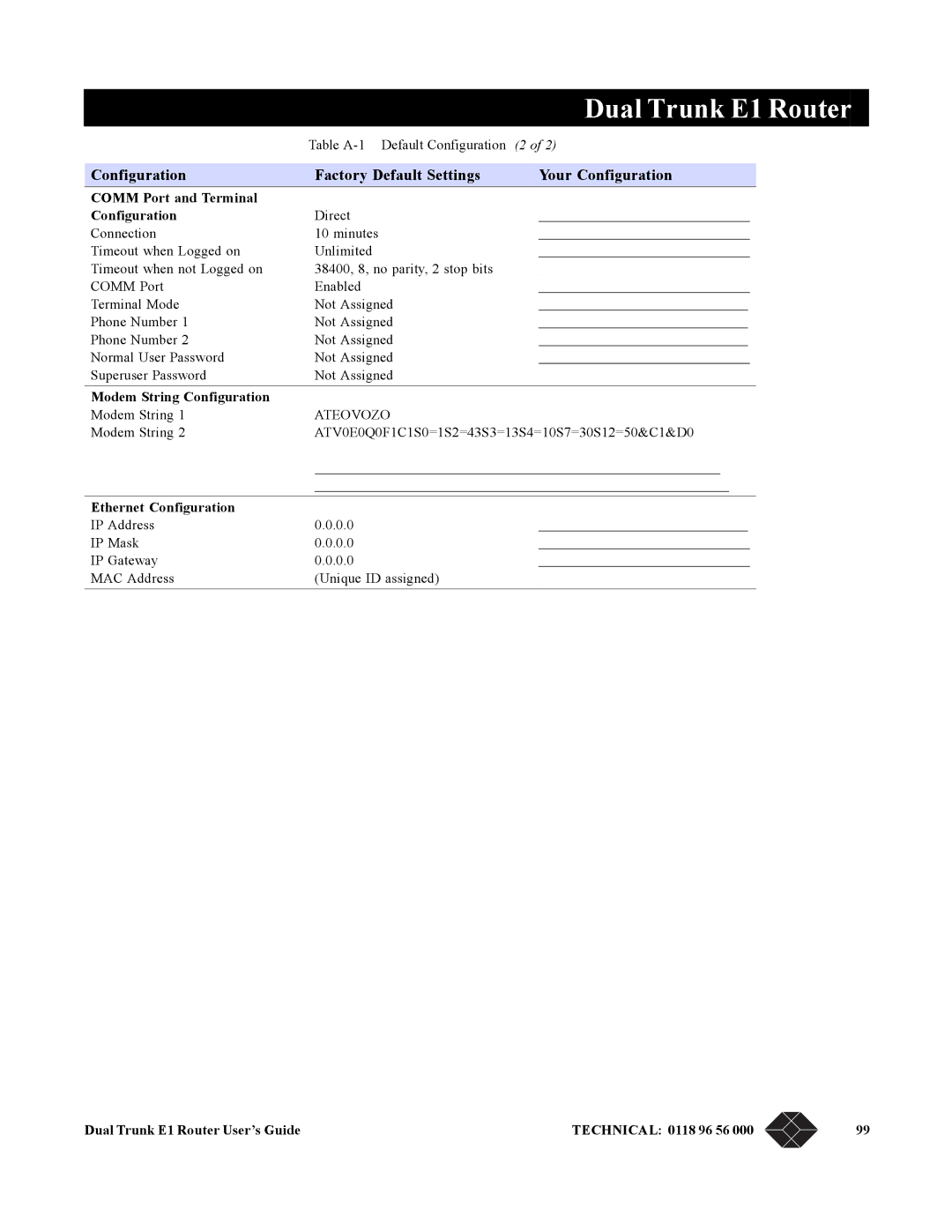 Black Box LRU4240 manual Comm Port and Terminal Configuration, Modem String Configuration, Ethernet Configuration 