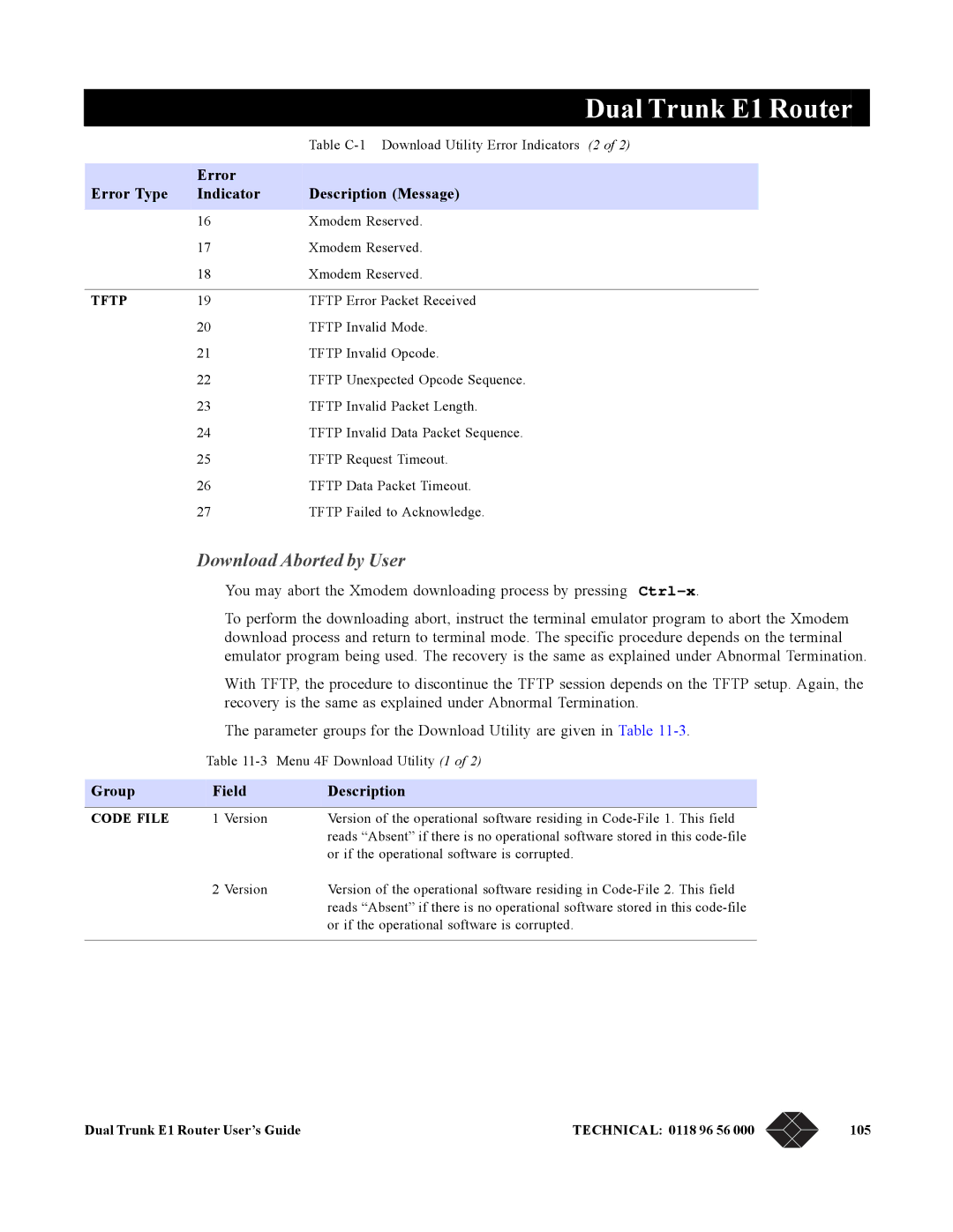 Black Box LRU4240 manual Download Aborted by User, Group Field Description 