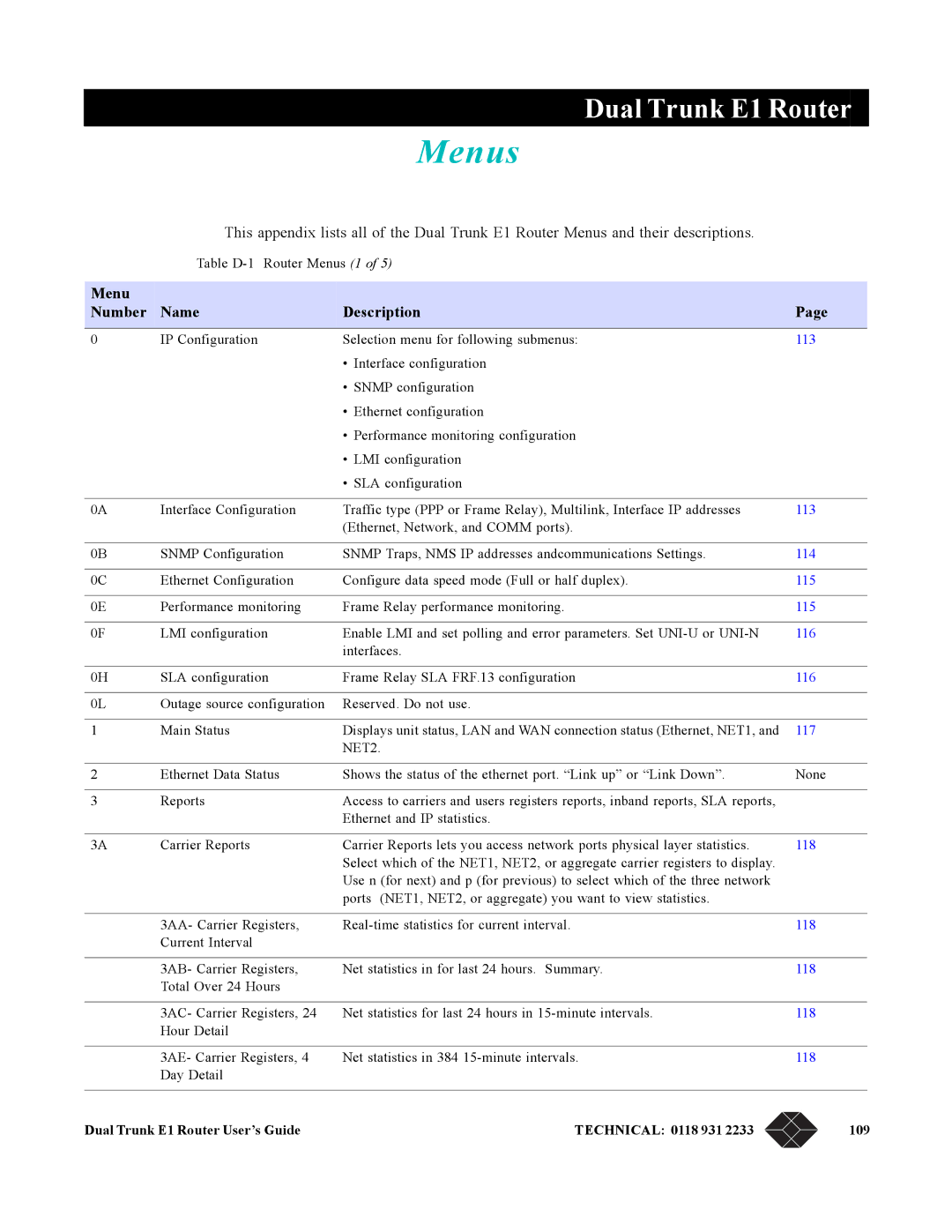 Black Box LRU4240 manual Menus, Menu Number Name Description, Dual Trunk E1 Router User’s Guide Technical 0118 931 109 