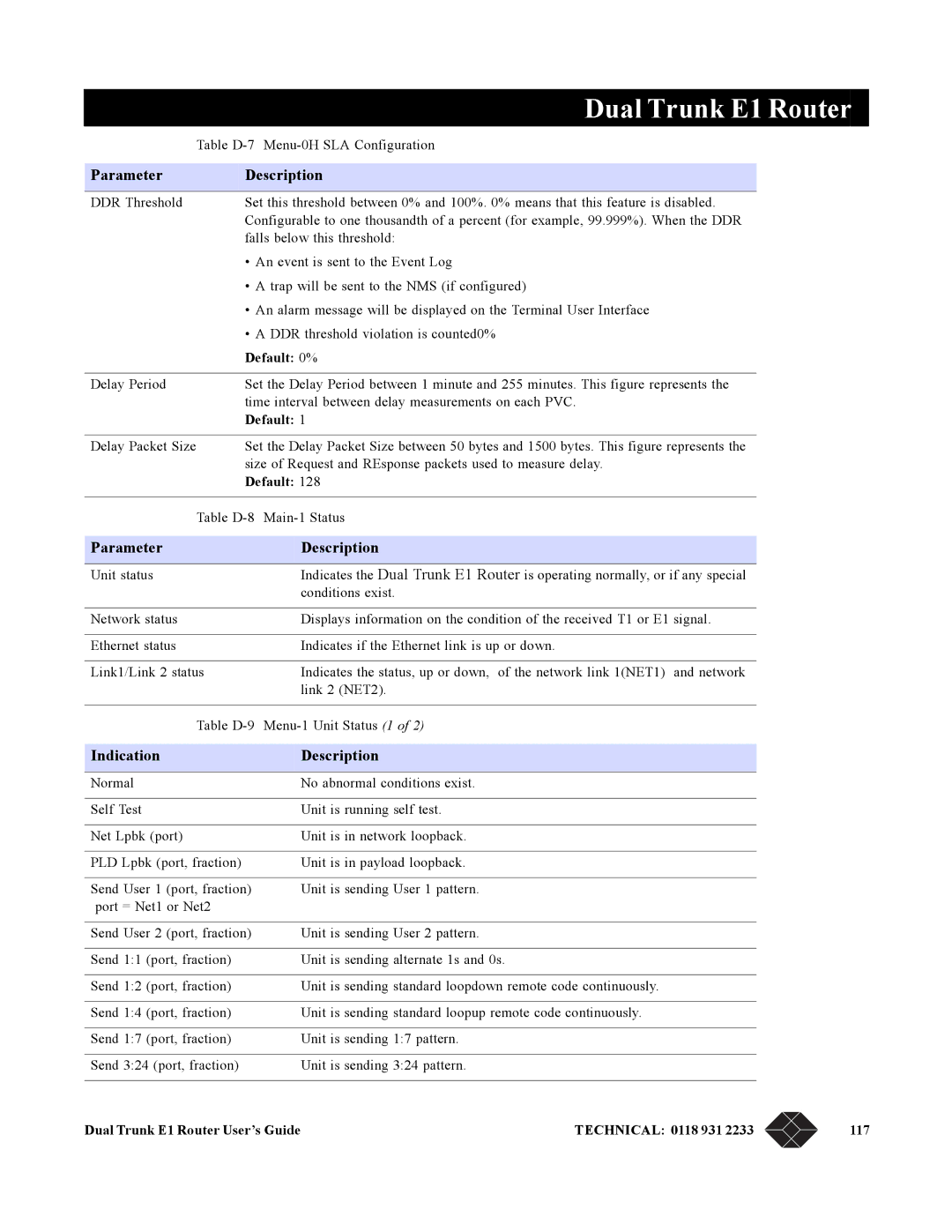 Black Box LRU4240 manual Indication Description, Default 0%, Technical 0118 931 117 