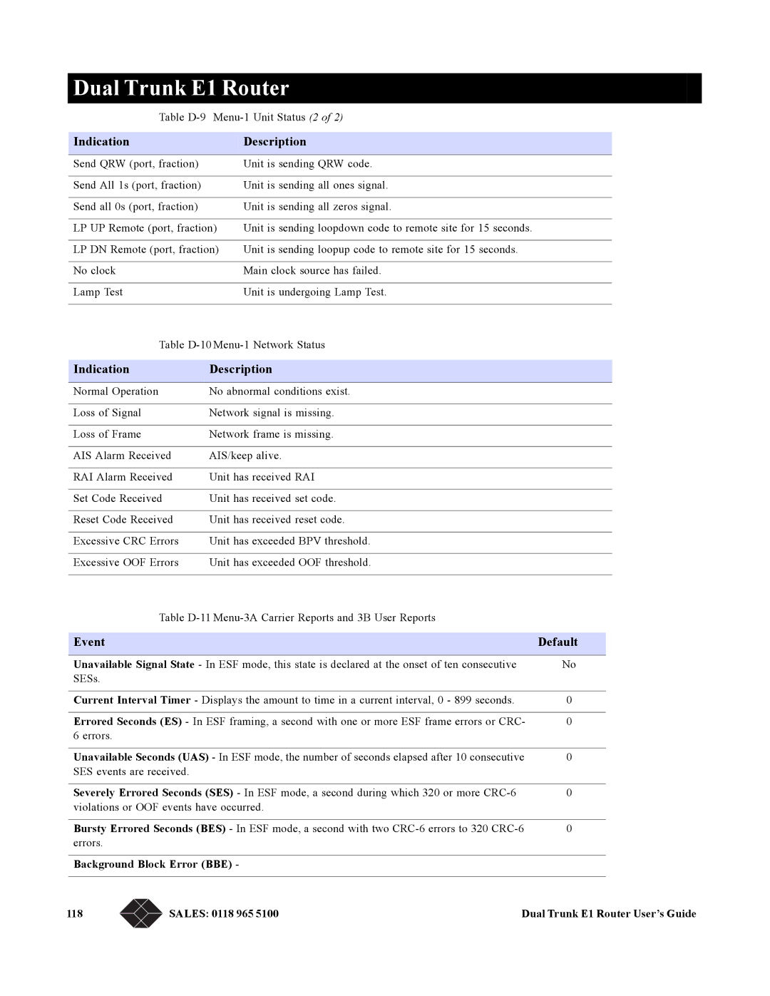 Black Box LRU4240 manual Event Default, Background Block Error BBE 118 Sales 0118 965 