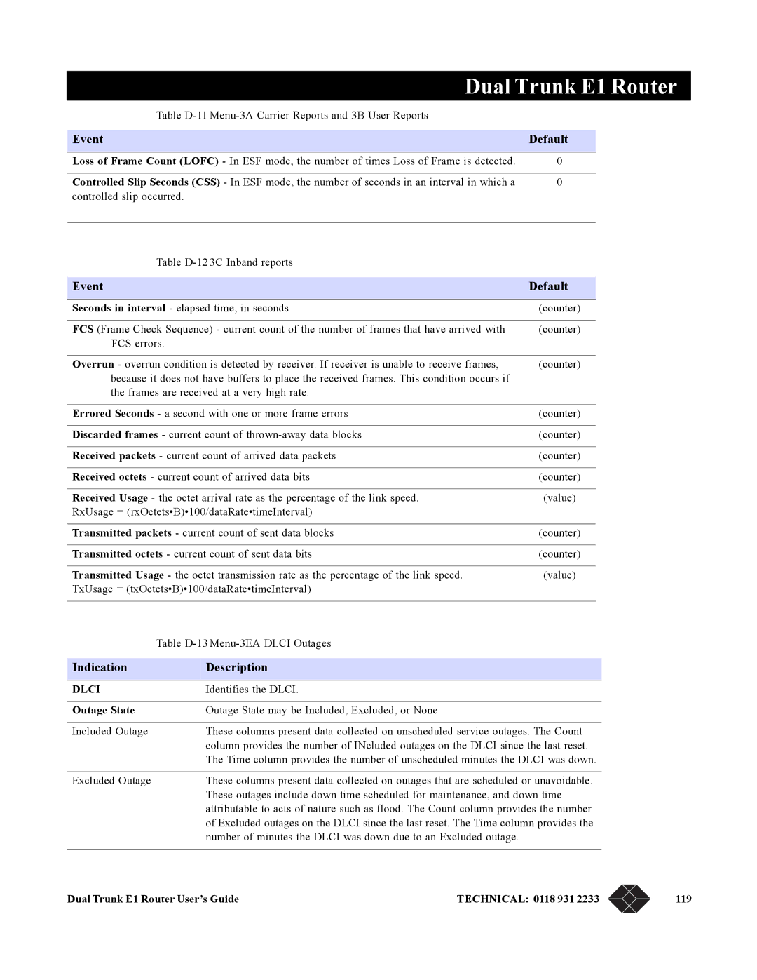 Black Box LRU4240 manual Outage State, Dual Trunk E1 Router User’s Guide Technical 0118 931 119 