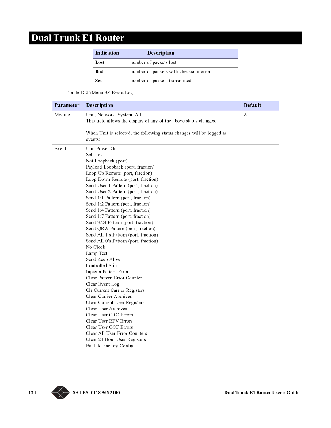 Black Box LRU4240 manual Parameter Description Default, Sales 0118 965 