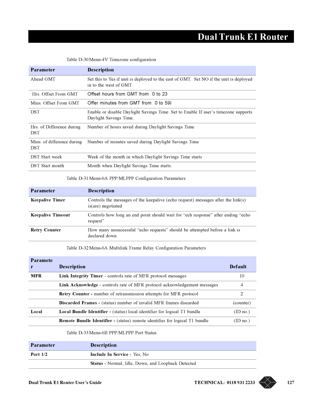 Black Box LRU4240 manual Paramete Description Default 