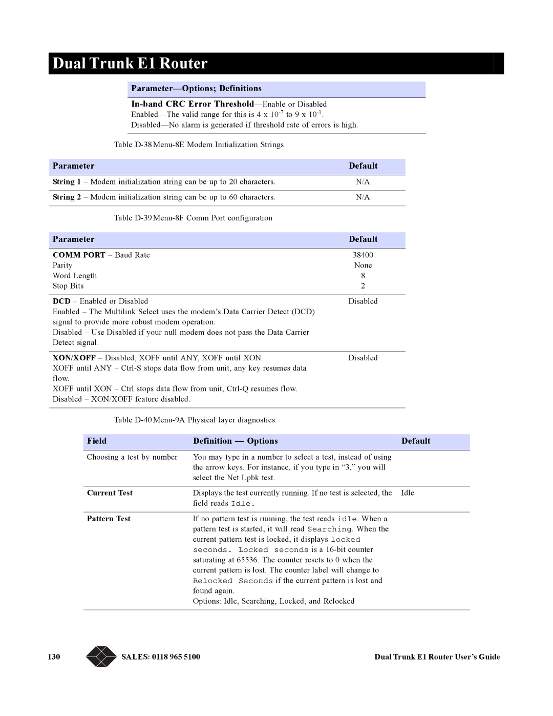 Black Box LRU4240 manual Field Definition Options Default, Current Test, Pattern Test, Sales 0118 965 