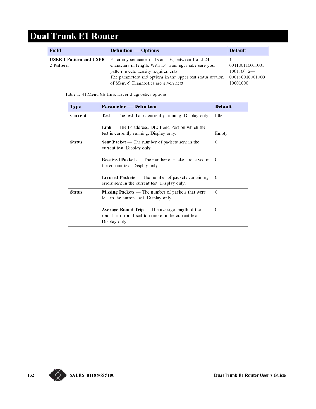 Black Box LRU4240 manual Type Parameter Definition Default, Pattern, Current, Sales 0118 965 